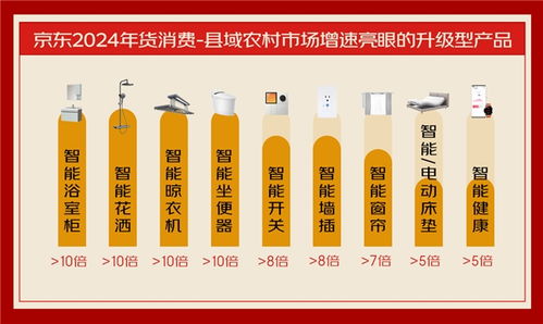 流動的年味 從京東消費數據看“鍋包肉”如何攪動南方年貨市場